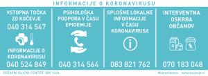 infografika tel št